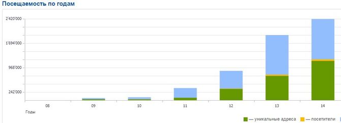 grafik-ukr-gis