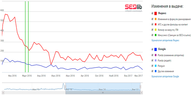 seoiib2