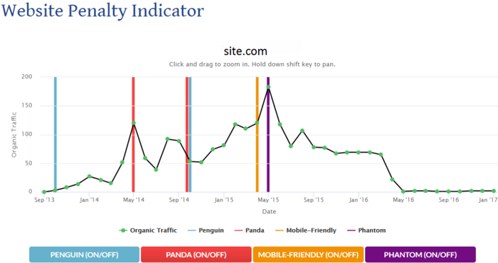 website penalty indicator